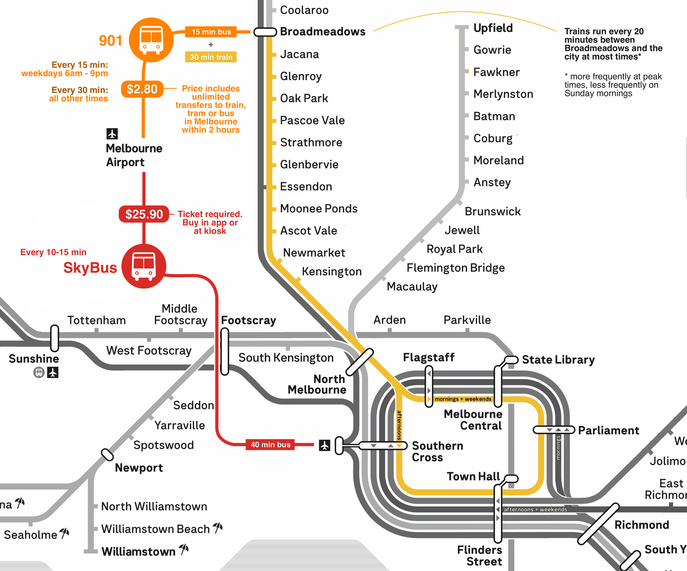 Map of public transport options from Melbourne Airport to the city